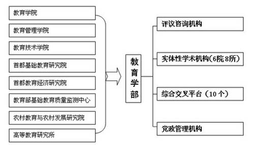 北师大教育学部挂牌